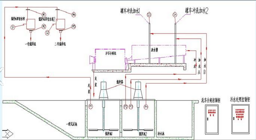 混凝土、混凝土攪拌站
