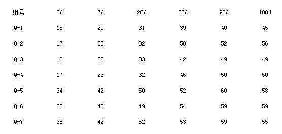 石灰石粉、混凝土、機(jī)械