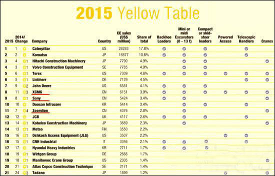 工程機(jī)械、混凝土、徐工、三一