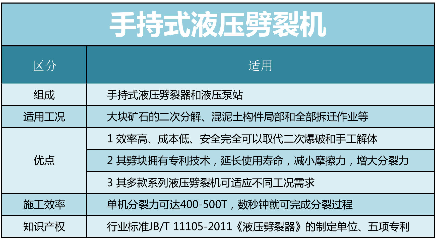 手持液壓劈裂機參數(shù) 手持液壓劈裂機參數(shù)