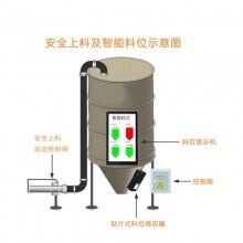 混凝土攪拌站地磅系統(tǒng)，攪拌站ERP管理系統(tǒng)，商砼站思偉軟件系統(tǒng)